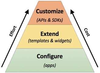 Best Practices ArcGIS JS API