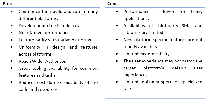 Cross Platform GIS Products Building Considerations