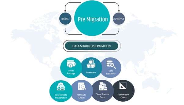 The Path to the Future for Your Business Through Utility Network