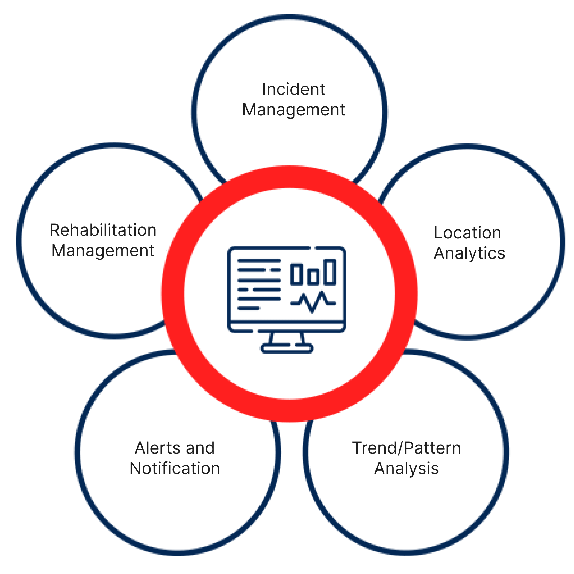 Emergency Dashboards - Hexamap Solutions