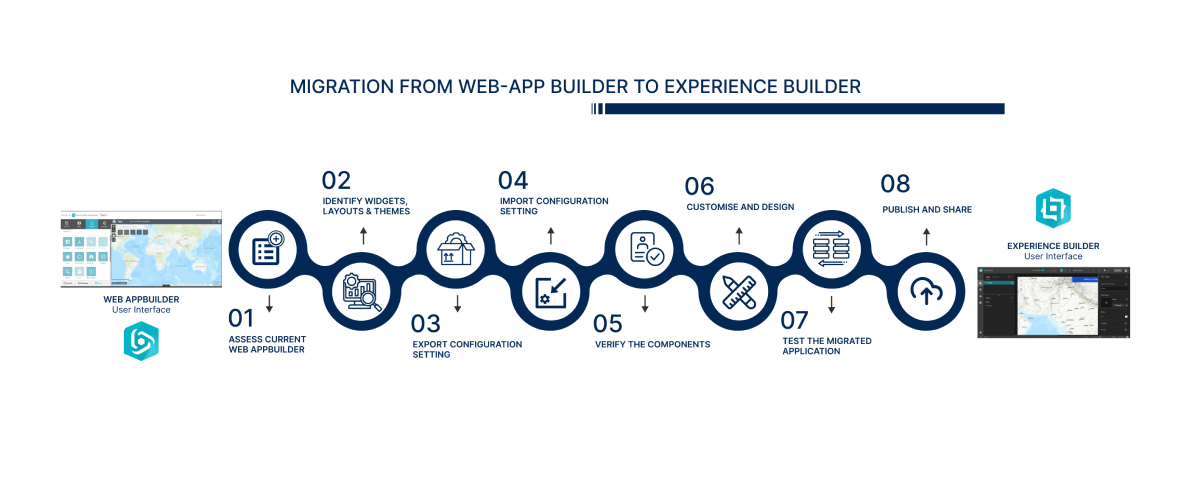 Migration from Web App Builder to Experience Builder