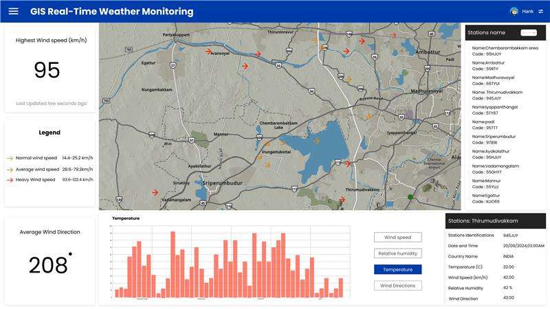 Enhancing Disaster Management: The Power of Real-Time Weather Monitoring and GIS