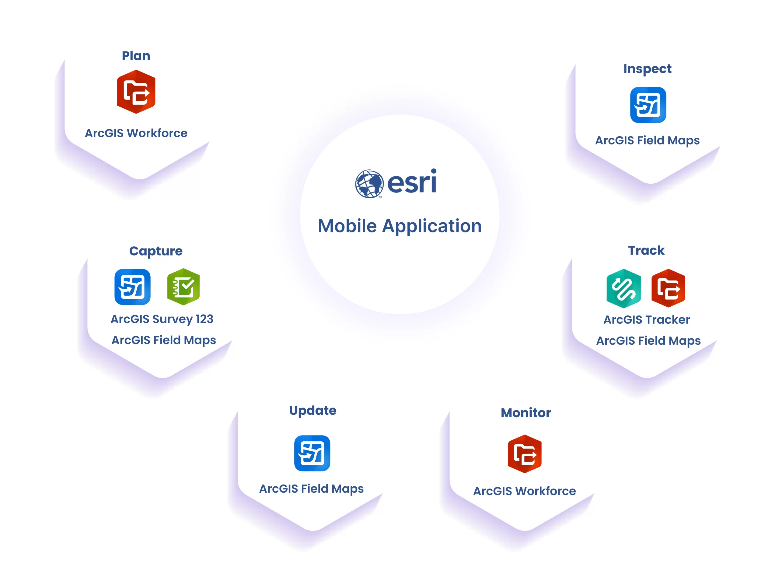 esri mobile application